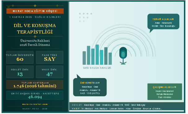 🎙 Dil ve Konuşma Terapistliği Bölümü Olan Tüm Üniversiteler — 2026 Rehberi