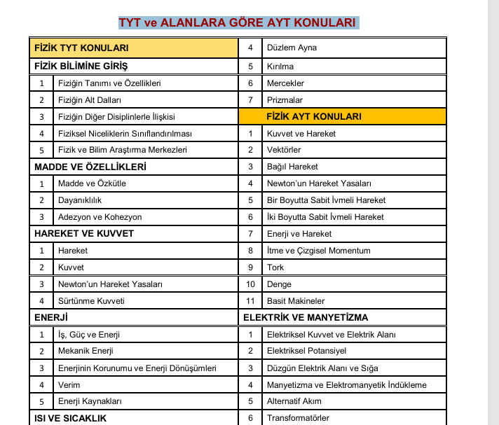 TYT ve ALANLARA GÖRE AYT KONULARI