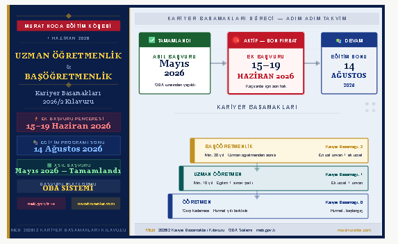 🎓 Uzman Öğretmenlik ve Başöğretmenlik Sürecinde Yeni Takvim Açıklandı