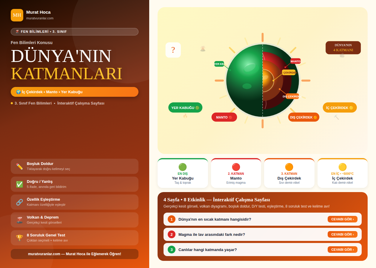 Dünya'nın Katmanları — Fen Bilimleri | 3. Sınıf İnteraktif Çalışma Sayfası |